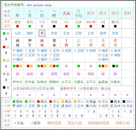 流年流月流日算法|紫微斗数行限（大限、小限、流年、流月、流日、流时）详。